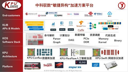 中科馭數(shù)鄢貴海：以超融合專用計算架構(gòu)KPU，助力數(shù)據(jù)智能時代的業(yè)務(wù)創(chuàng)新