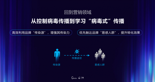 每日互動CEO方毅：做好品牌“病毒式傳播”，找到你的營銷杠桿