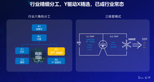 每日互動CEO方毅：做好品牌“病毒式傳播”，找到你的營銷杠桿