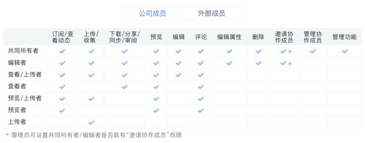 3年股價翻10倍，珀萊雅如何通過億方云進(jìn)行文件管理和協(xié)同辦公？