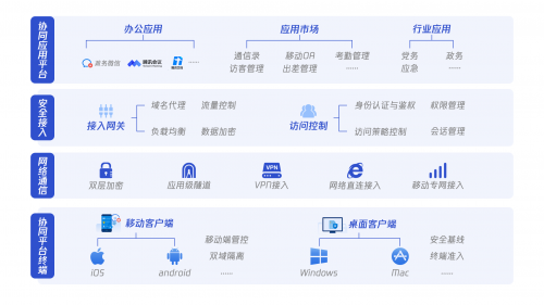 《騰訊政務(wù)協(xié)同平臺安全白皮書》發(fā)布，助力“智慧政務(wù)”夯實安全底座