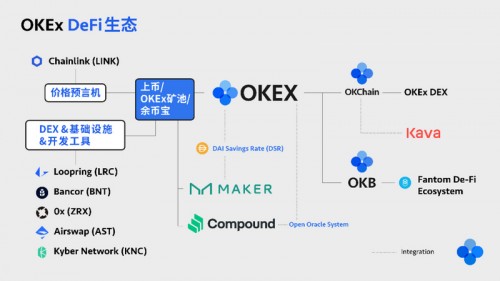 DEX 8月交易量達(dá)中心化交易所6%，OKEx如何“守擂”?