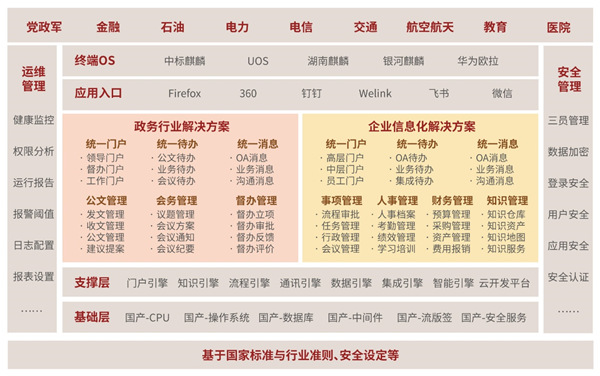 藍(lán)凌信創(chuàng)OA“多點(diǎn)開花”，賦能國產(chǎn)替代提速