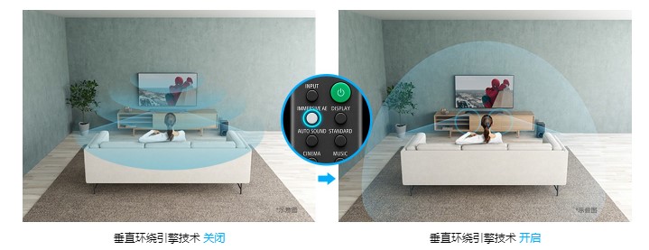 萬萬沒想到，有了它在家也能“開party”