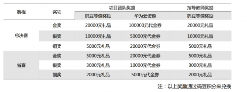 全體大學(xué)生聽好啦！互聯(lián)網(wǎng)+大賽直播間開講，創(chuàng)業(yè)大神就是你！
