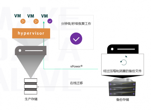 XSKY全新一代SDS一體機(jī)五大場景之存儲+災(zāi)備