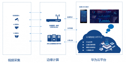 治愈“懸在城市上空的痛”，華為云助力海賽建立高空拋物監(jiān)測系統(tǒng)