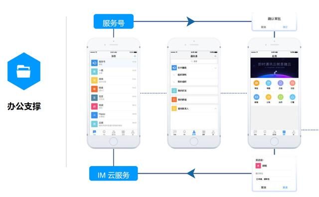 融云協(xié)同辦公解決方案 一鍵開(kāi)啟“企業(yè)通信“之路