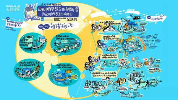IBM 發(fā)布中國智慧企業(yè)升級藍圖，助力決戰(zhàn)數(shù)字化重塑之巔