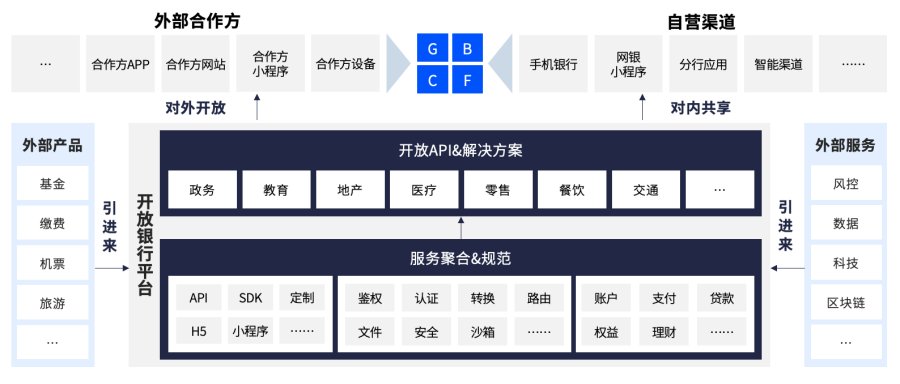 技術(shù)引領(lǐng) 創(chuàng)新驅(qū)動｜文思海輝金融出席金融科技應用發(fā)展座談會