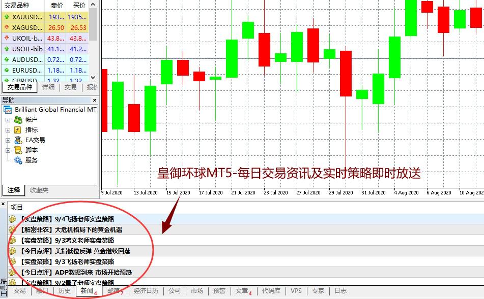 BIBFX皇御環(huán)球如何投資外匯、原油、黃金，怎么操作?