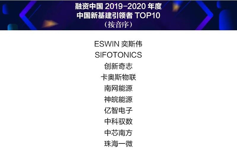 中科馭數(shù)斬獲“中國(guó)新基建引領(lǐng)者”、“2020灣高賽”兩項(xiàng)大獎(jiǎng)