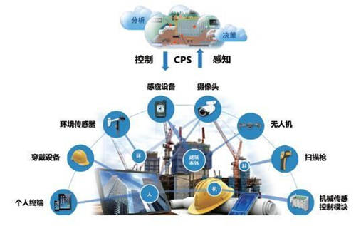 當(dāng)5G遇上智慧工地 ，2020年5G創(chuàng)新應(yīng)用大賽詮釋智慧工地魅力