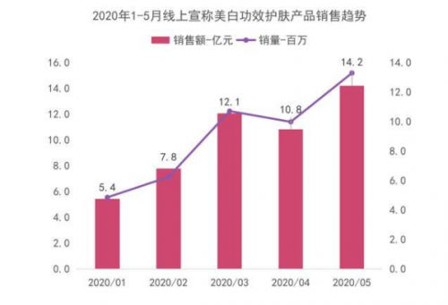 自然陽光深度布局美白市場，丸小白凝膠糖果上市帶來美白新方式