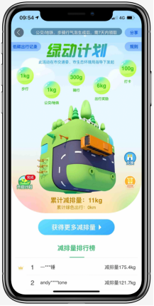 出行“碳減排量”可兌換獎(jiǎng)勵(lì)？百度地圖上線“綠動(dòng)計(jì)劃”倡導(dǎo)綠色出行