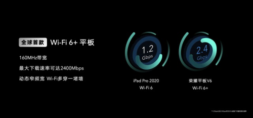 2020靠譜平板電腦推薦 六大顛覆性能提升用戶體驗！