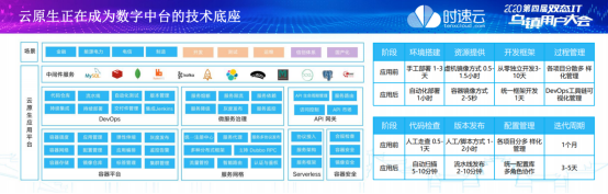 時速云黃啟功：服務網(wǎng)格將成為分布式系統(tǒng)治理的基礎設施