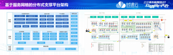 時速云黃啟功：服務網(wǎng)格將成為分布式系統(tǒng)治理的基礎設施