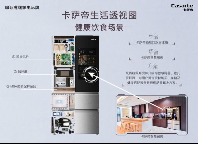 買高端品牌別只圖外表，卡薩帝為自己做次X光：內(nèi)外兼修