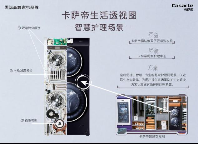 買高端品牌別只圖外表，卡薩帝為自己做次X光：內(nèi)外兼修