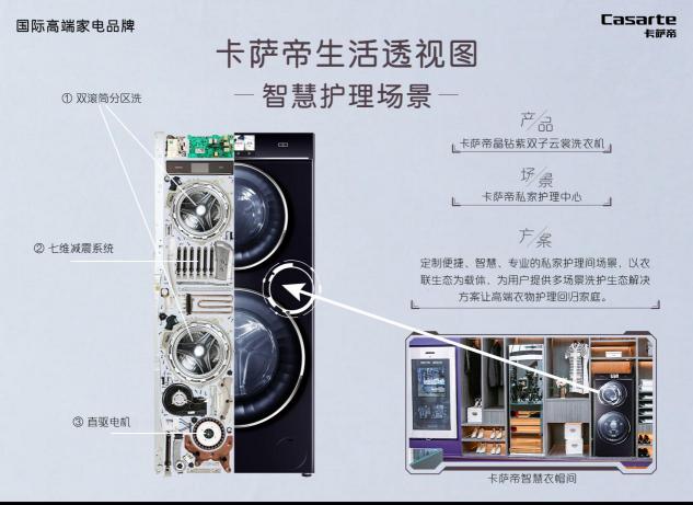 透視自己？卡薩帝洗衣機給自己做“X光體檢”，報告出來了！