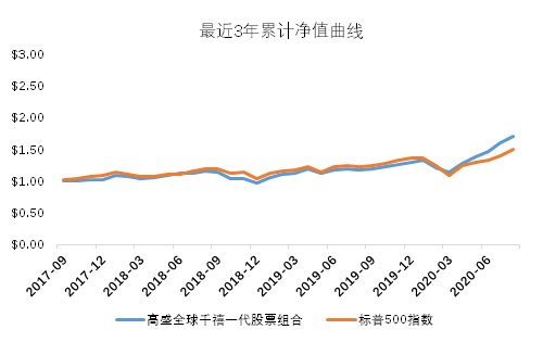 老虎證券基金超市：最受年輕人歡迎的爆款投資是什么？