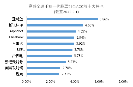 老虎證券基金超市：最受年輕人歡迎的爆款投資是什么？