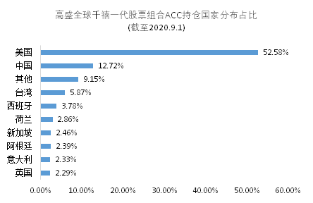 老虎證券基金超市：最受年輕人歡迎的爆款投資是什么？