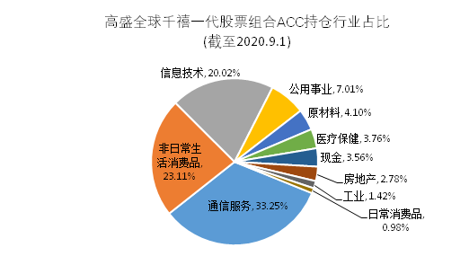 老虎證券基金超市：最受年輕人歡迎的爆款投資是什么？