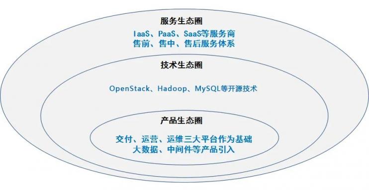 國網(wǎng)@云途騰，T2Cloud再中標！