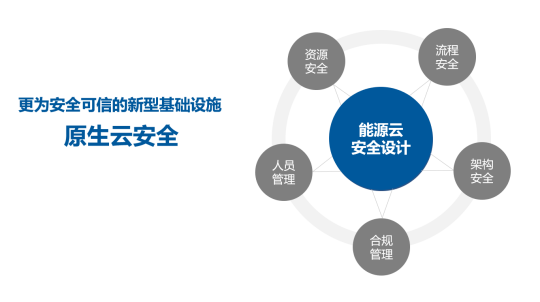 國網(wǎng)@云途騰，T2Cloud再中標！