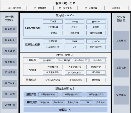 國網(wǎng)@云途騰，T2Cloud再中標！