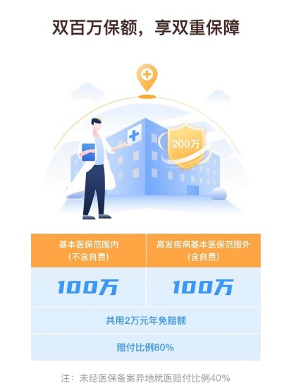@廣西人，“愛廣西”“愛南寧”APP上線輕松籌“惠桂?！眳⒈Ｇ?/></p><p>除此之外，“惠桂保”引入輕松集團旗下“輕松籌”大病眾籌機制，為貧困出保人眾籌善款，彌補2萬元免賠額和報銷后仍需要個人承擔(dān)的資金缺口，在探索“基本醫(yī)保+補充醫(yī)療+大病眾籌”三位一體解決民眾大額醫(yī)療支出的道路上率先起跑。</p><p>值得注意的是，“惠桂保”首期只在2020年9月1日-10月31日期間接受投保，11月1日保單統(tǒng)一生效，沒有等待期。除了通過“愛廣西”“愛南寧”APP投保，廣西民眾還可以通過“惠桂保”官方微信公眾號為自己和直系親屬線上投保，并查看、管理保單。</p>						<p style=
