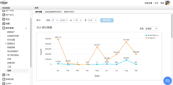 Zoho顛覆在線辦公，全新發(fā)布在線辦公套件Zoho Workplace