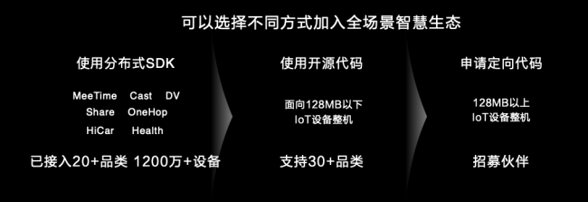 使能全場(chǎng)景智慧生態(tài)，華為HarmonyOS 2.0創(chuàng)新來(lái)襲