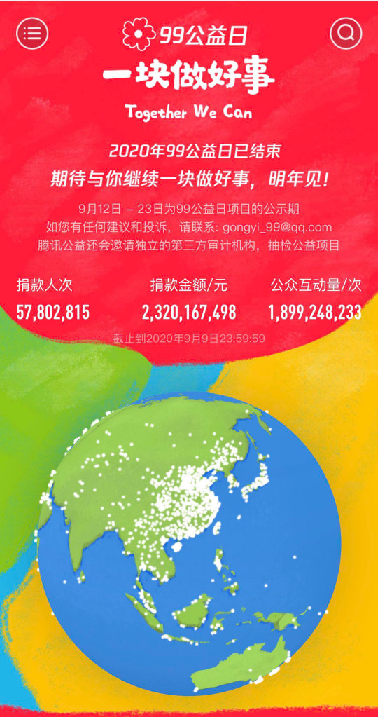 18.99億人次參與公益互動，2020年99公益日讓善意持續(xù)“破圈”