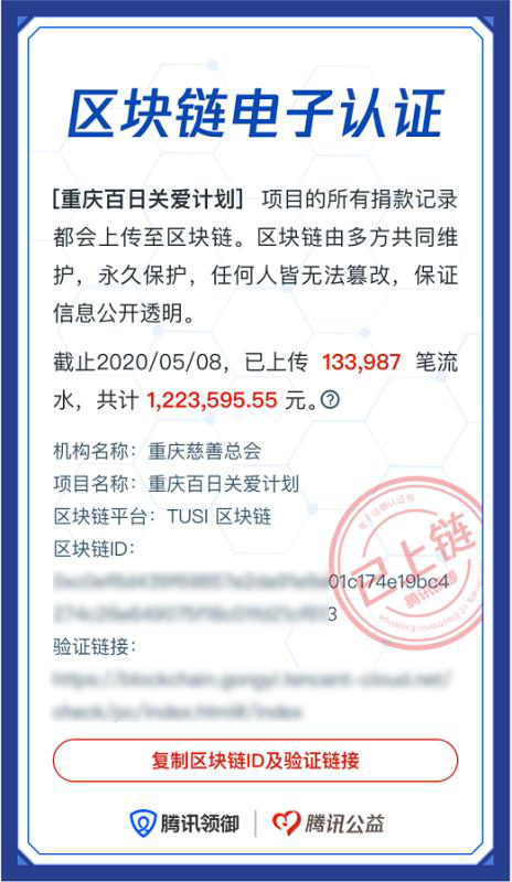 18.99億人次參與公益互動，2020年99公益日讓善意持續(xù)“破圈”