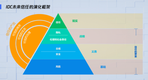 IDC王軍民：加強(qiáng)安全建設(shè)，構(gòu)筑未來(lái)信任體系，護(hù)航智慧城市長(zhǎng)足發(fā)展