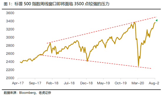 老虎證券：標(biāo)普劍指3500，特朗普大選仍有翻盤機(jī)會(huì)