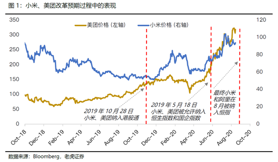 老虎證券：科技股“破圈”狂歡，港股全面牛市有望提前來臨