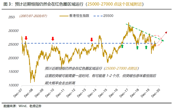 老虎證券：科技股“破圈”狂歡，港股全面牛市有望提前來臨