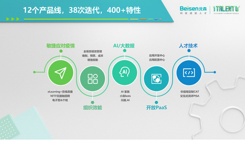 提升組織效能，為什么說只有HR SaaS還不夠?