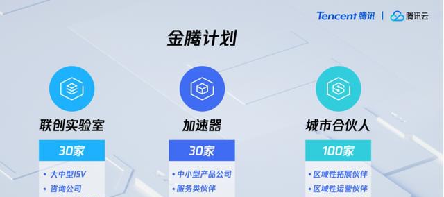 騰訊全球數(shù)字生態(tài)大會聚焦金融專場：騰訊云升級新戰(zhàn)略，發(fā)布金騰計劃