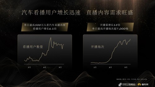 360行車記錄儀超低折扣大放送，聯(lián)手哪吒汽車豪橫送車成新老司機(jī)收割機(jī)