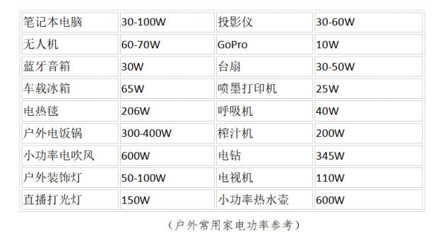 戶外電源到底怎么選？你需要明白這些關(guān)鍵參數(shù)