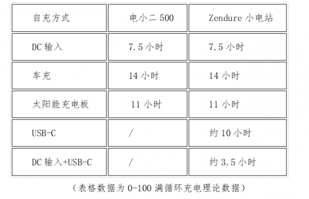 戶外電源到底怎么選？你需要明白這些關(guān)鍵參數(shù)