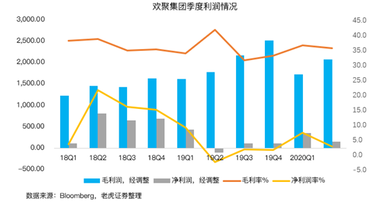 老虎證券：BIGO占YY直播收入首次過半，海外市場打開想象空間