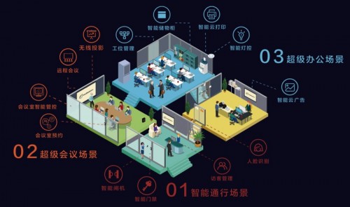 提前實(shí)現(xiàn)“新四化”標(biāo)準(zhǔn) 夢(mèng)想加為年輕人打造辦公場(chǎng)景
