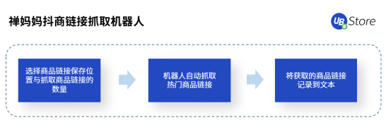 直播帶貨坑點多？UB Store破解直播電商四大痛點場景