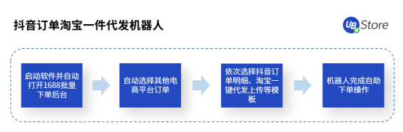 直播帶貨坑點多？UB Store破解直播電商四大痛點場景